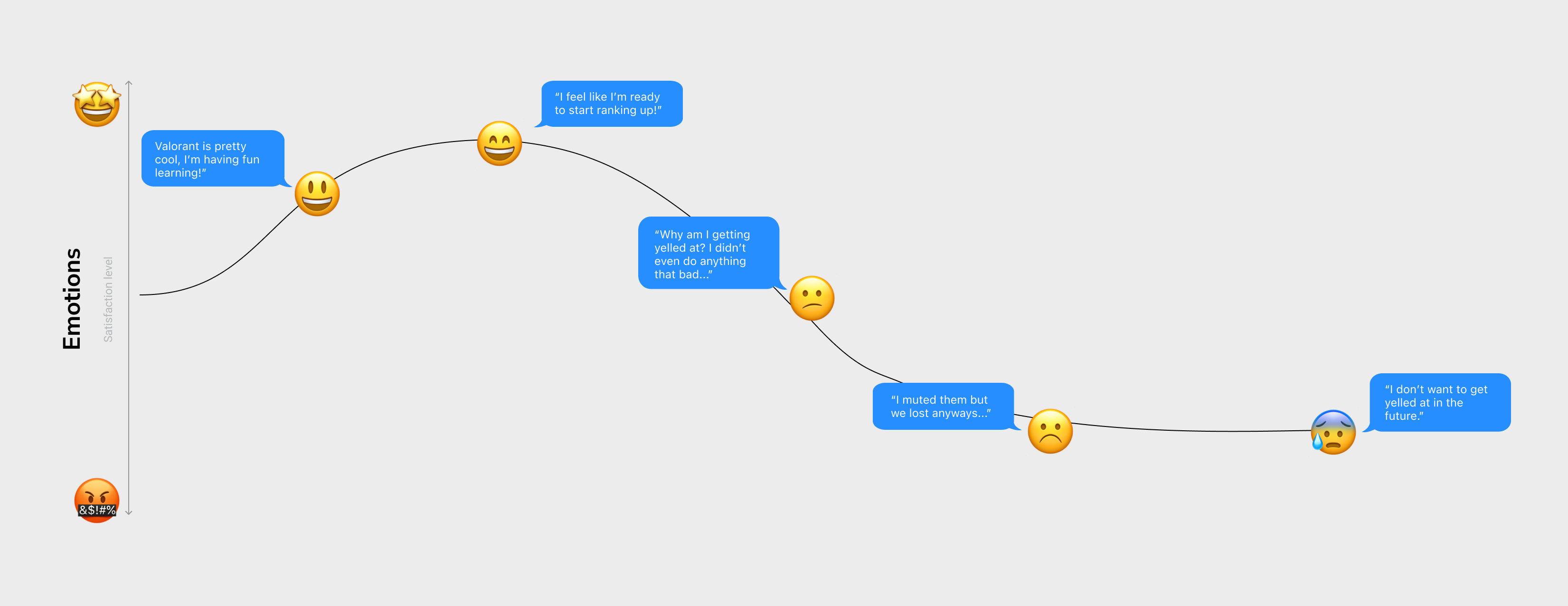 GameOva_Customer-Journey-Map